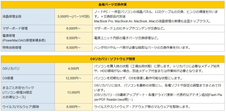 パソコン修理24 三宮店 修理費用詳細-2