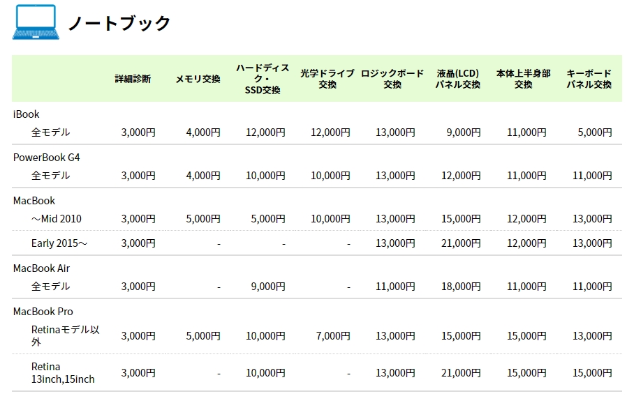 使用パソコン別の料金表-6