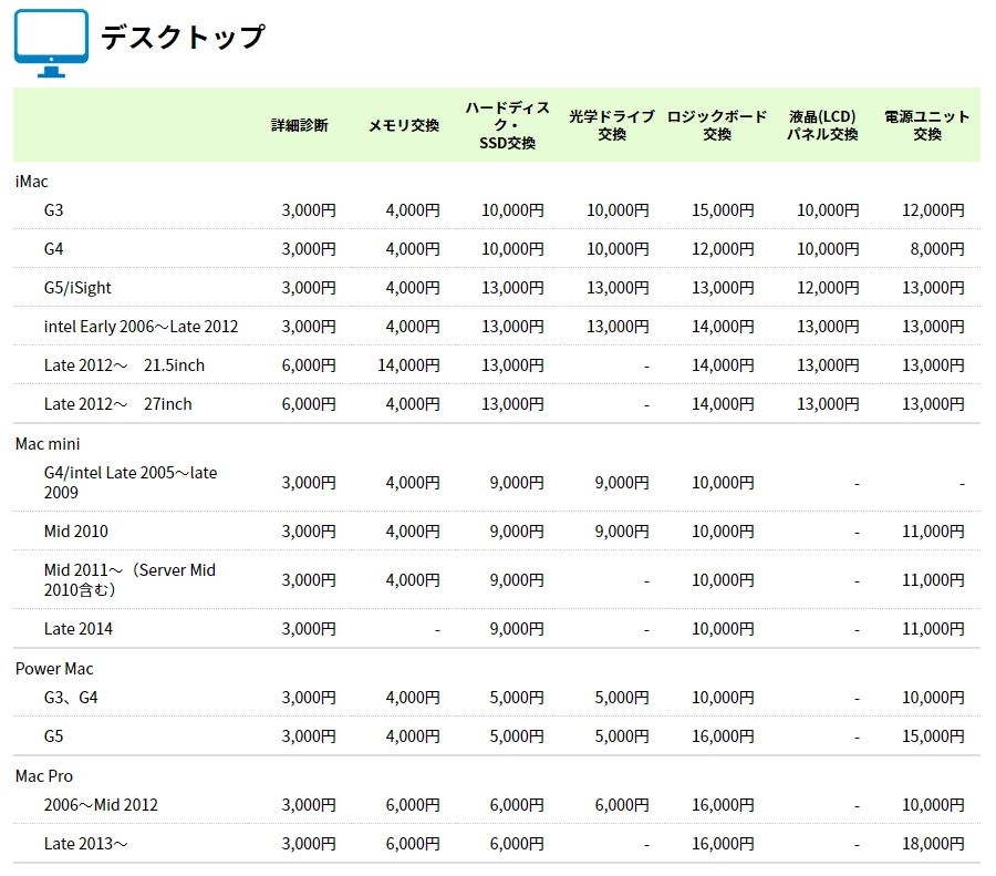 使用パソコン別の料金表-7