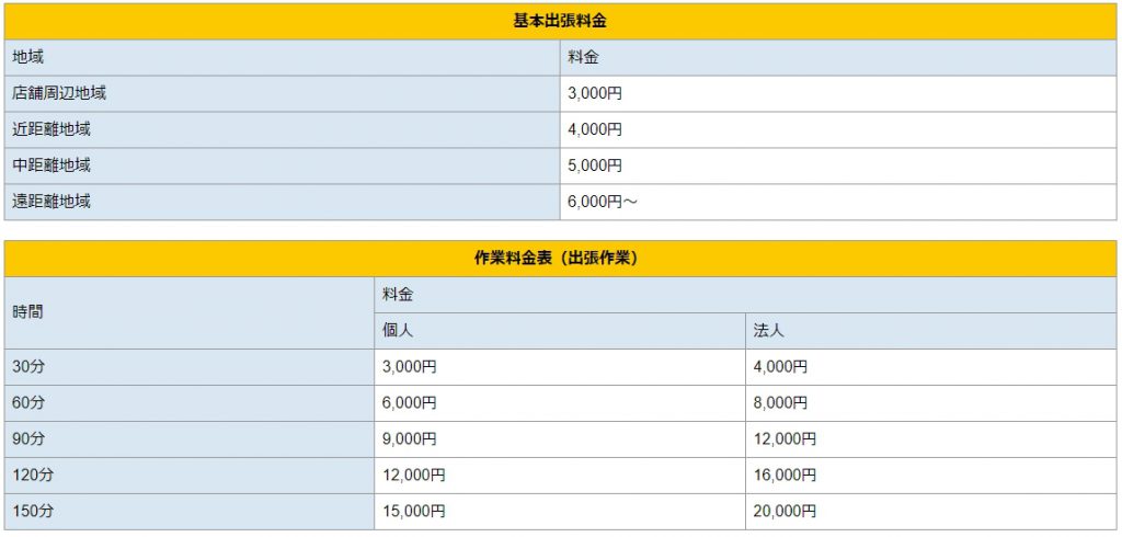 出張修理