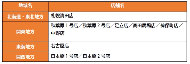店舗情報
