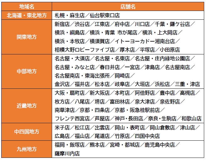 店舗情報