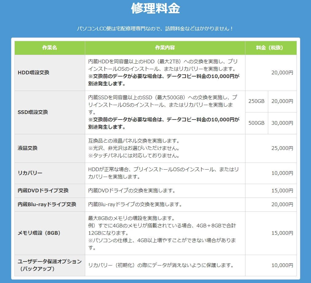 パソコンLCC便の修理料金