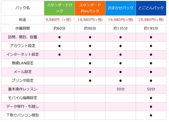 設置・設定サービス