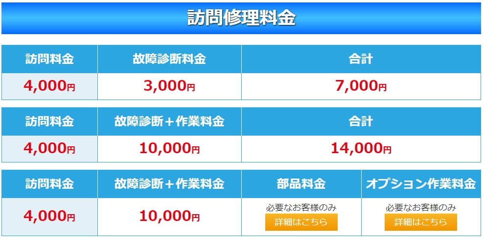 出張修理料金