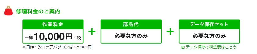レノーブの基本修理料金