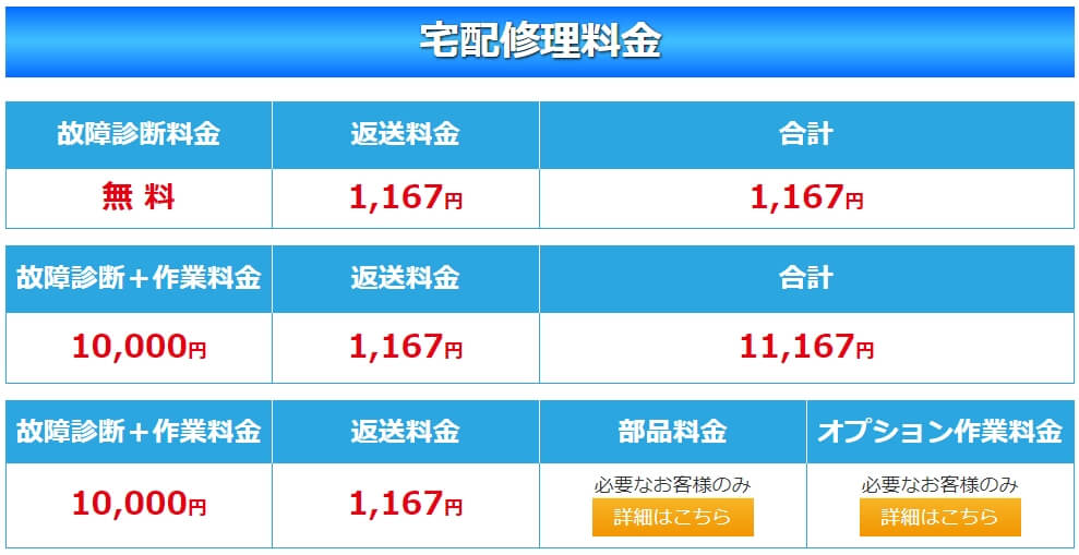 宅配修理料金