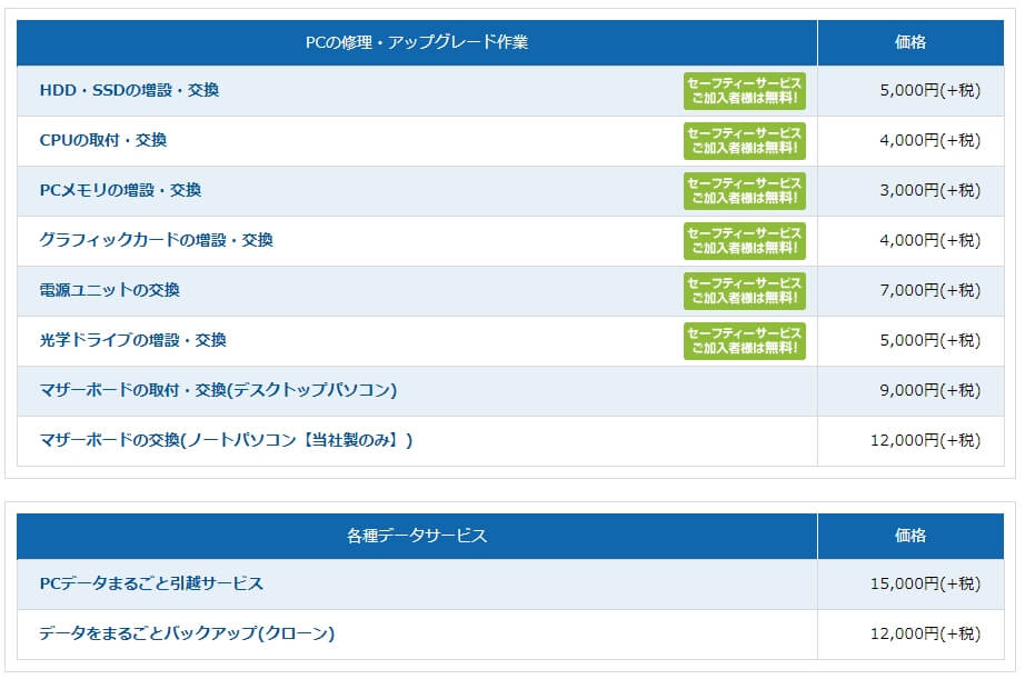 ドスパラ編 料金や口コミは 気になるパソコン修理業者を徹底調査 パソコン博士の知恵袋