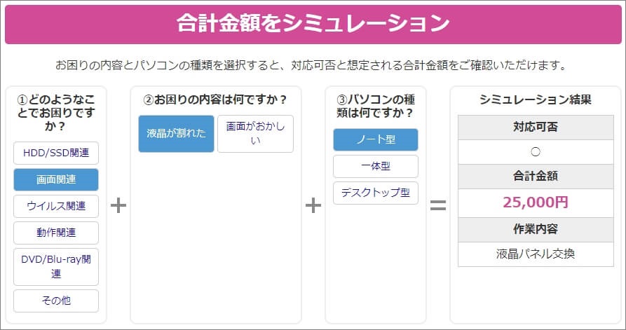 見積もりのシミュレーションが可能