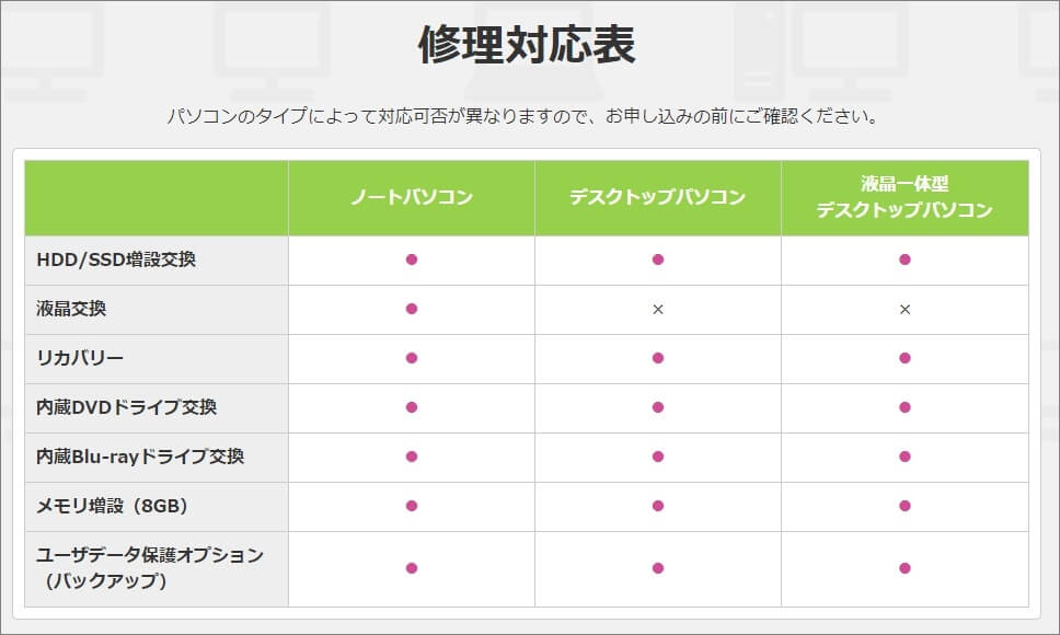 パソコンLCC便の修理メニュー
