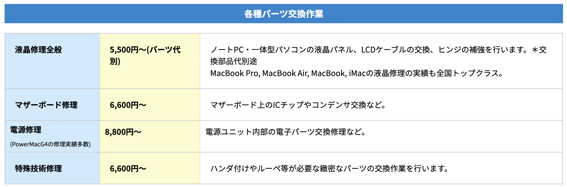 パソコン修理24 料金表