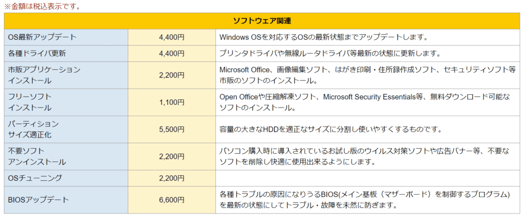 パソコン修理24-料金表-