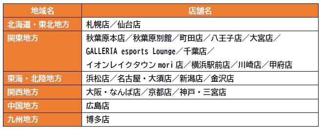 店舗情報