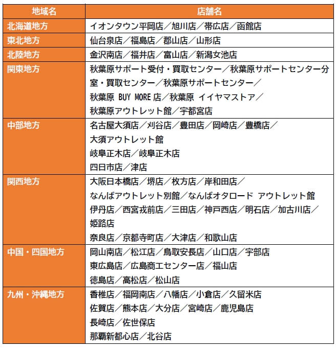 店舗情報