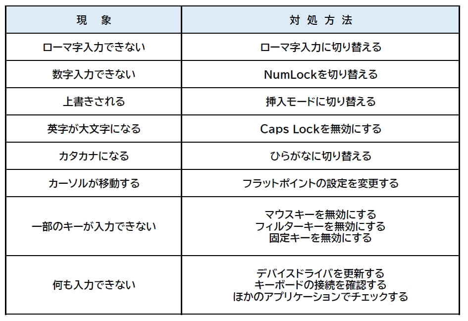 入力 おかしい キーボード