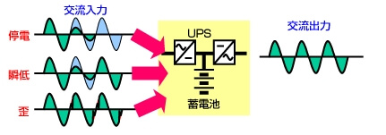 UPSの動作原理