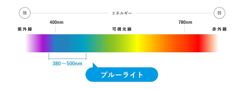 ブルーライトとは?-1
