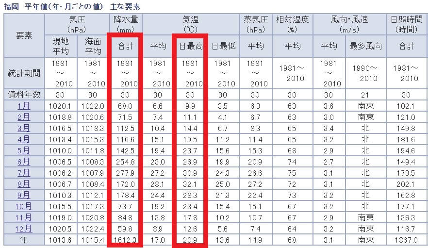 気象庁