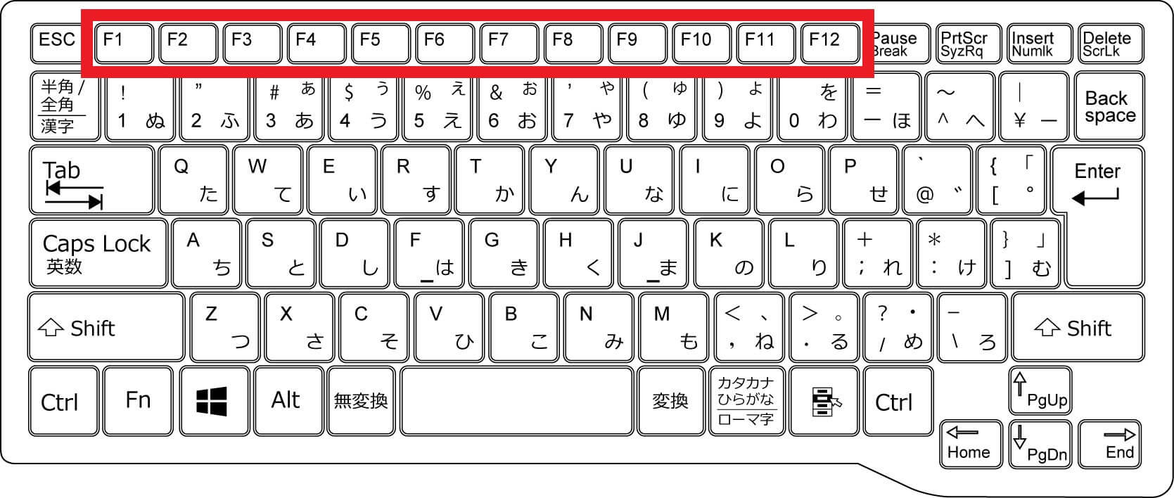 ファンクションキー（Function key）とは-1