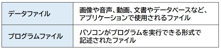 ファイルとフォルダの基礎知識-1