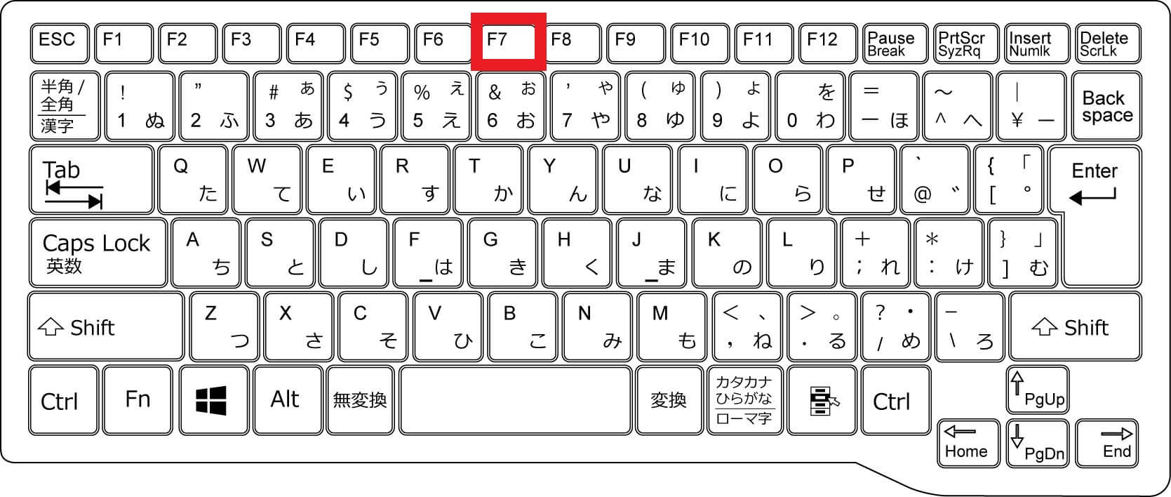 「F7」キーの機能