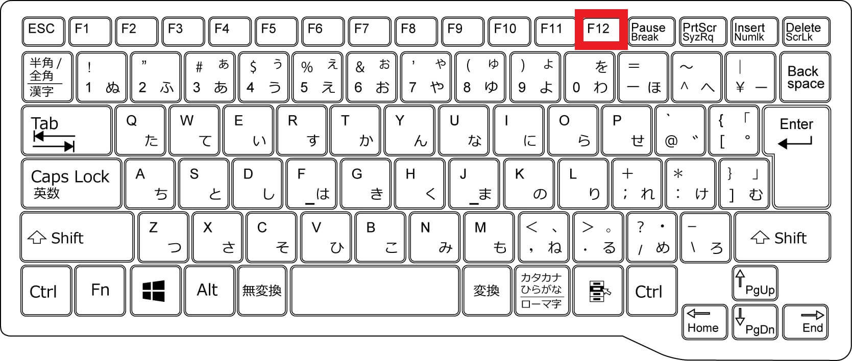 「F12」キーの機能