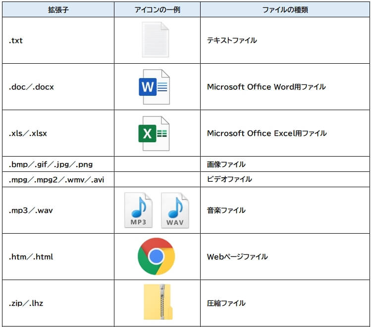 ファイルとフォルダの基礎知識-3