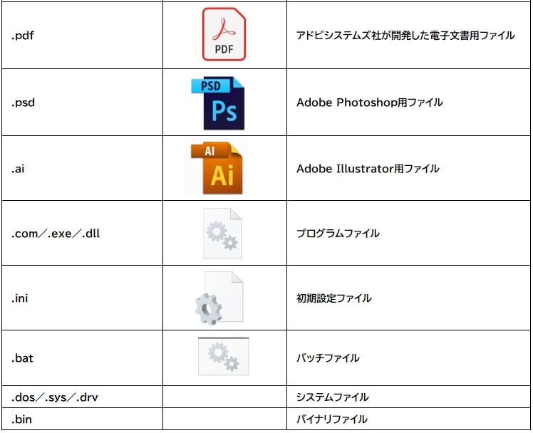 ファイルとフォルダの基礎知識-4