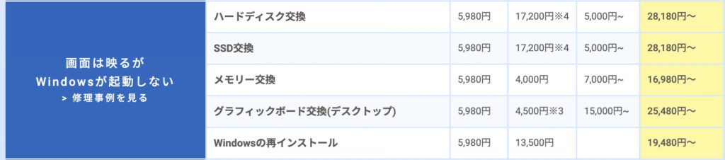 ドスパラ修理表