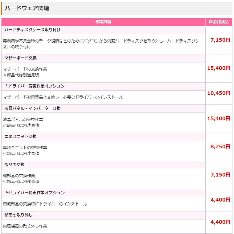 ドクター・ホームネット 東京三田店 修理費用詳細-1