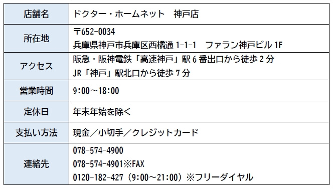 ドクター・ホームネット 神戸店 店舗情報