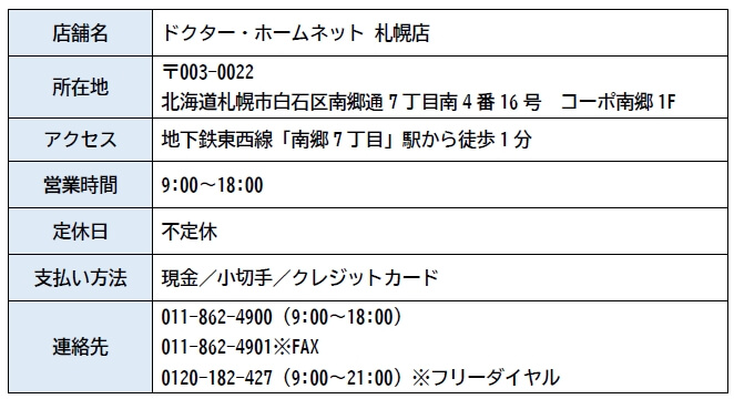 ドクター・ホームネット 店舗情報