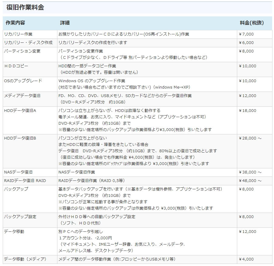 PCレスキュー 修理費用氏詳細-2