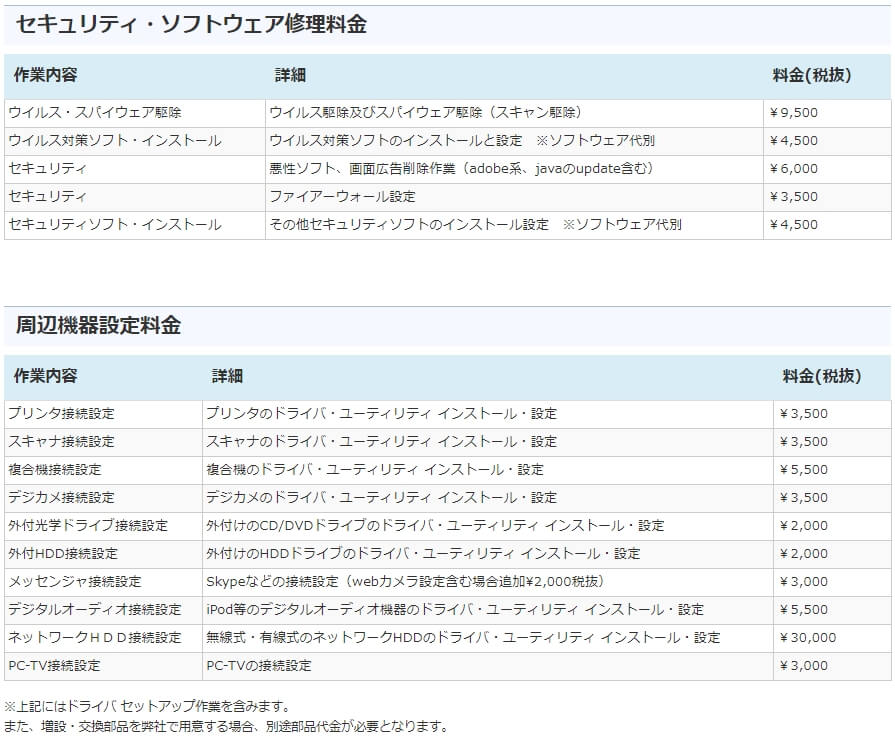 PCレスキュー 修理費用氏詳細-3