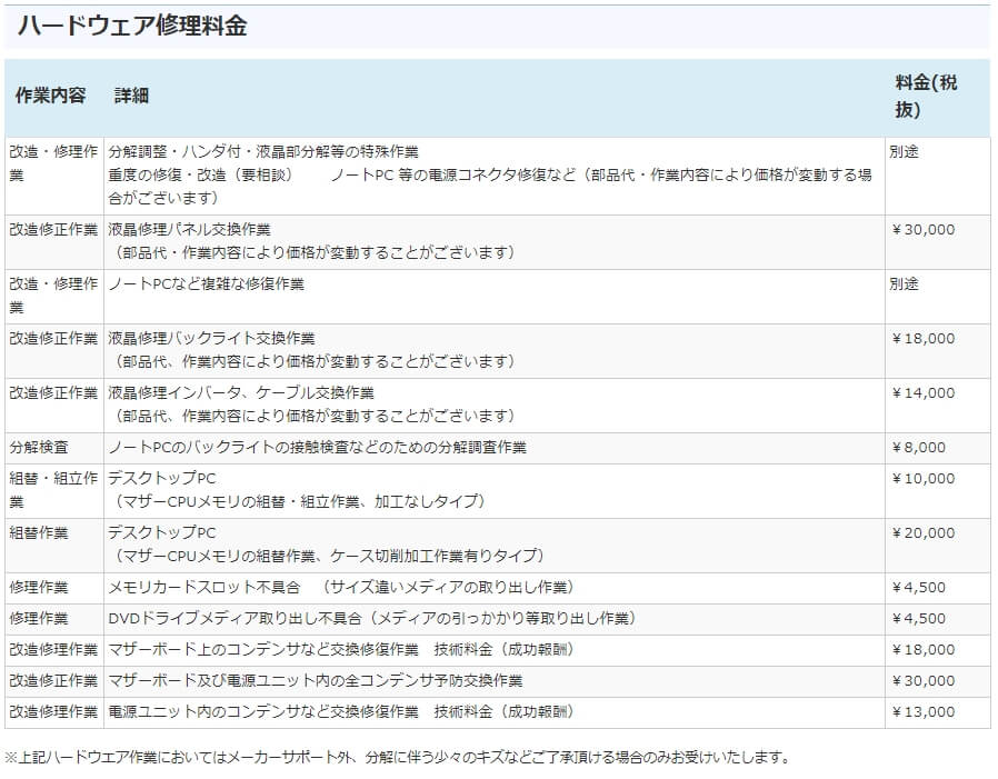 PCレスキュー 修理費用氏詳細-5