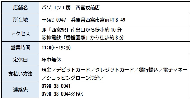 パソコン工房 西宮戎前店 店舗情報