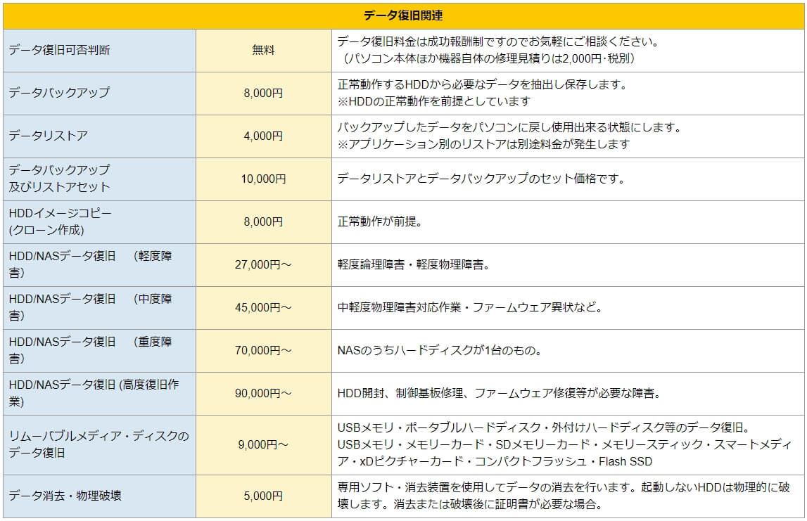 パソコン修理24 札幌店 修理費用-3
