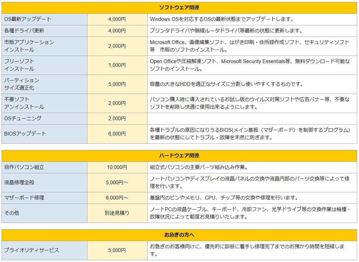 広島編 パソコン修理をするならどこがおすすめ 広島の修理業者を徹底調査 パソコン博士の知恵袋