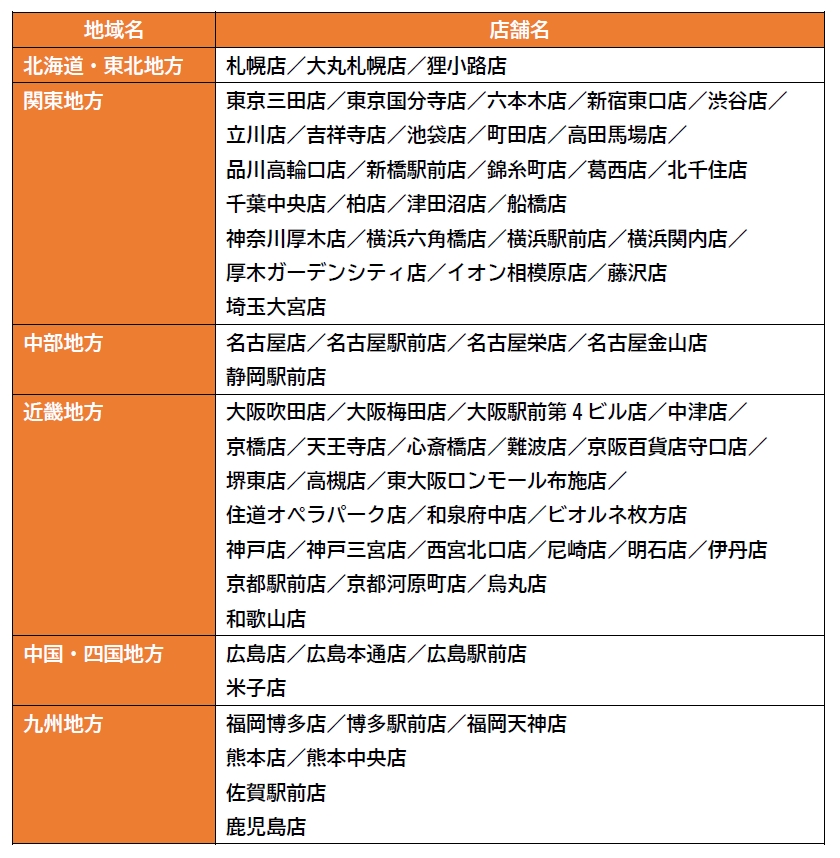 店舗情報