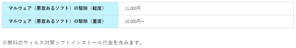 マルウエア・ウイルス駆除料金