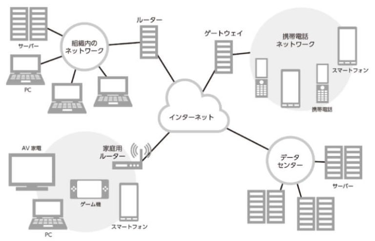 パソコンがネットワークに接続できないときの解決方法は？基礎知識と併せて解説！ パソコン博士の知恵袋