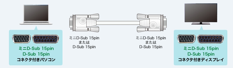 D-sub