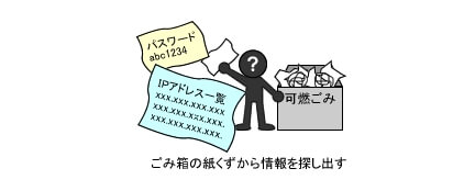 トラッシングのイメージ