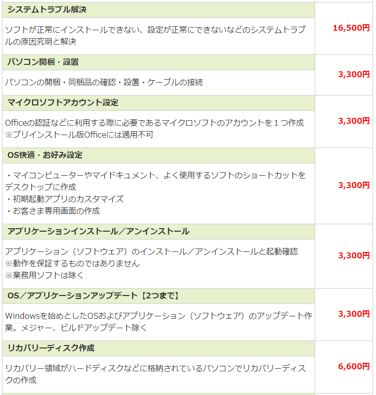 ドクター・ホームネット -システム・アプリケーション関連 料金表3-