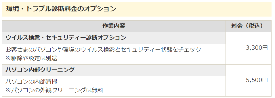 ドクター・ホームネット料金例2