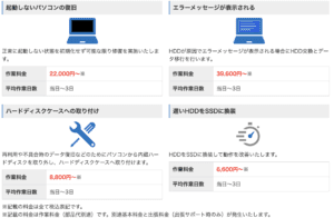 PCホスピタルHDD修理
