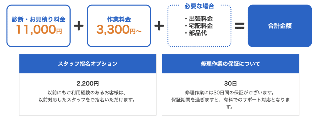 パソコン修理Express料金体系