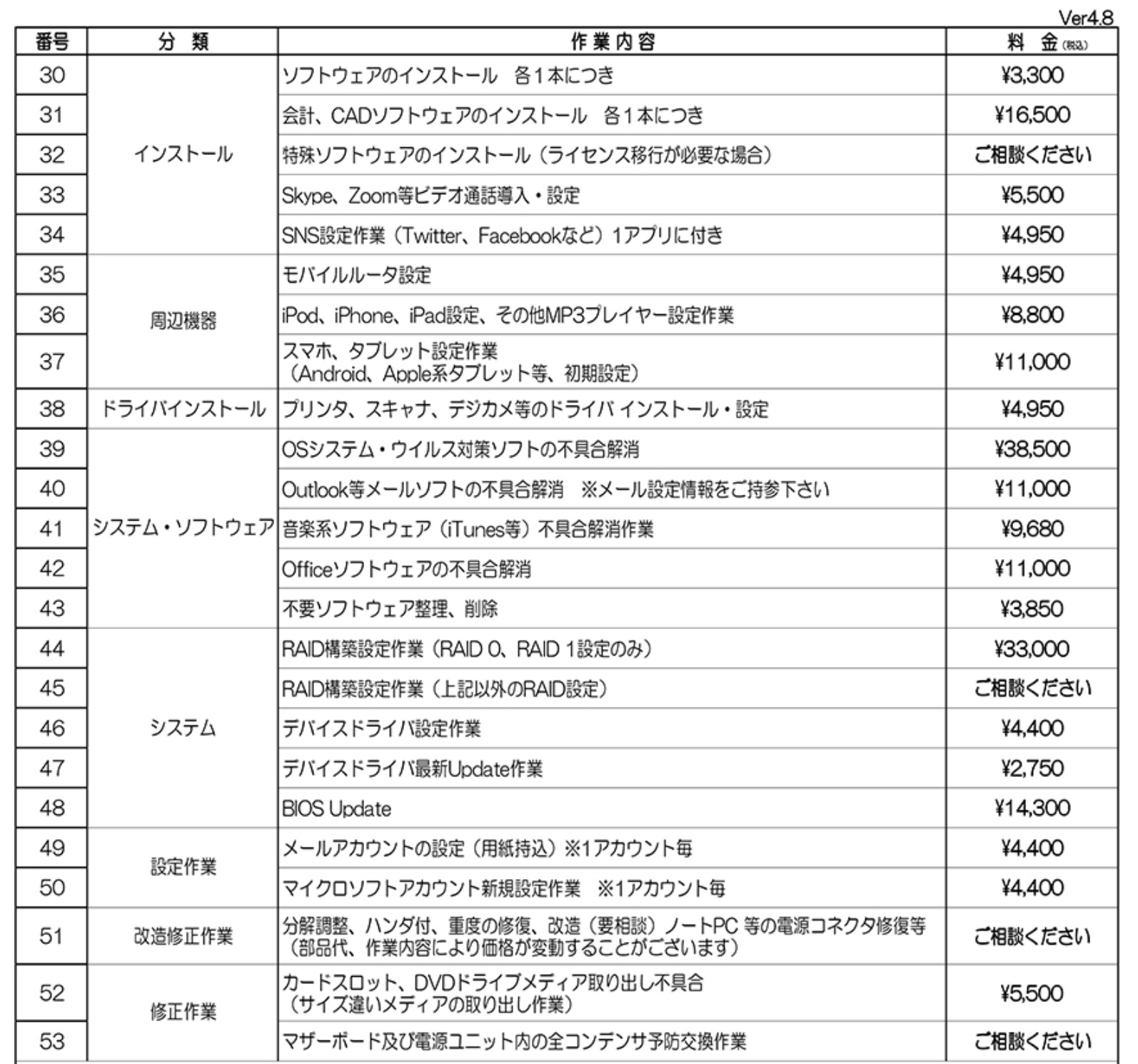 ▼PCクリニックの修理費用の一部