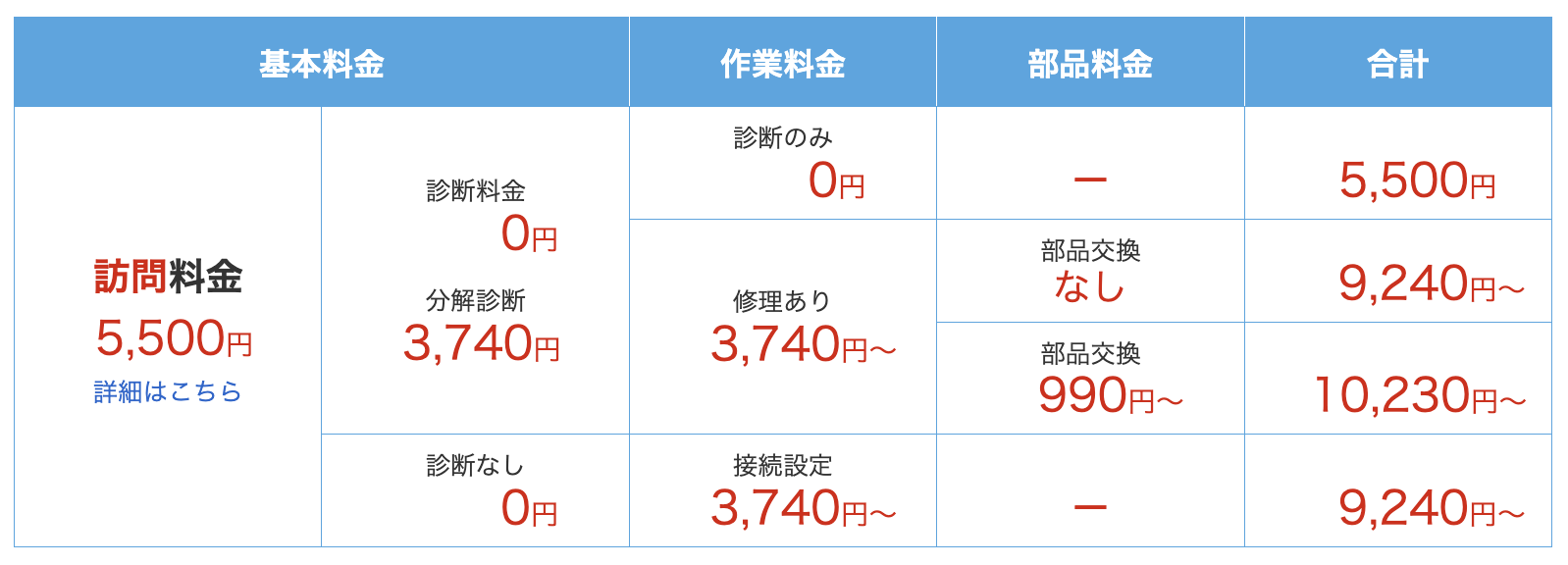 ▼出張修理（訪問修理）の料金