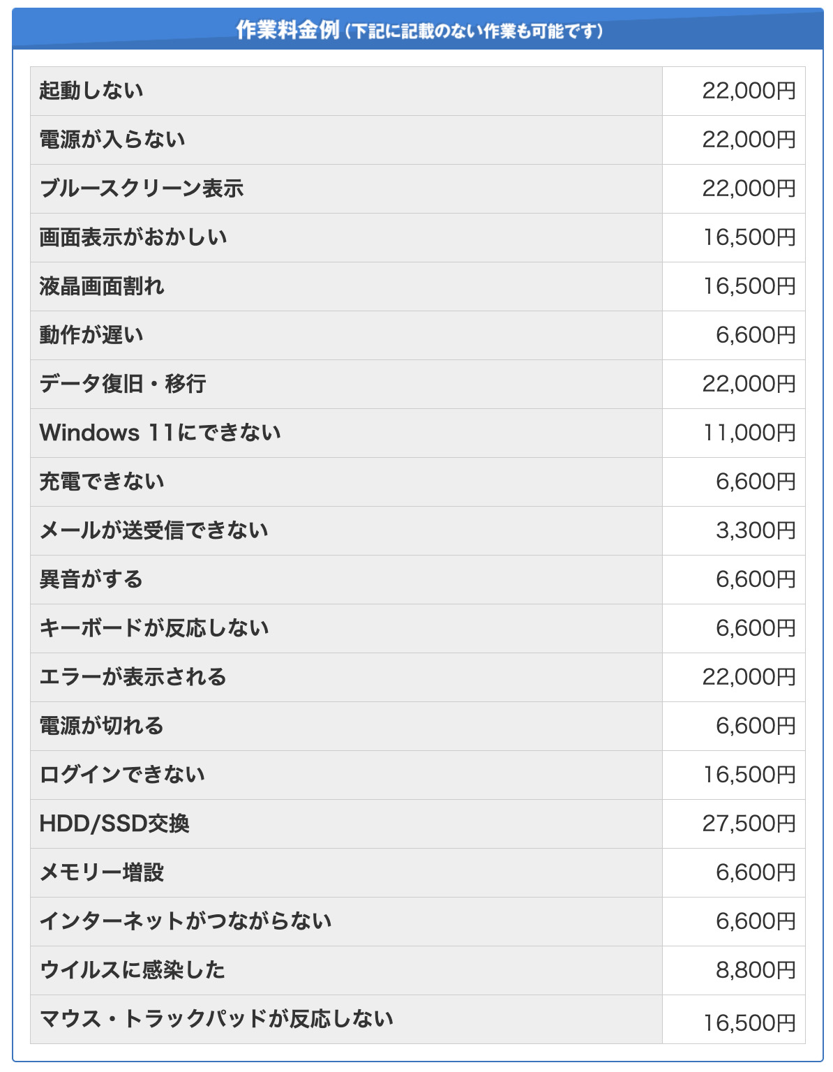 ▼「PCホスピタル埼玉大宮店」の作業料金の一部
